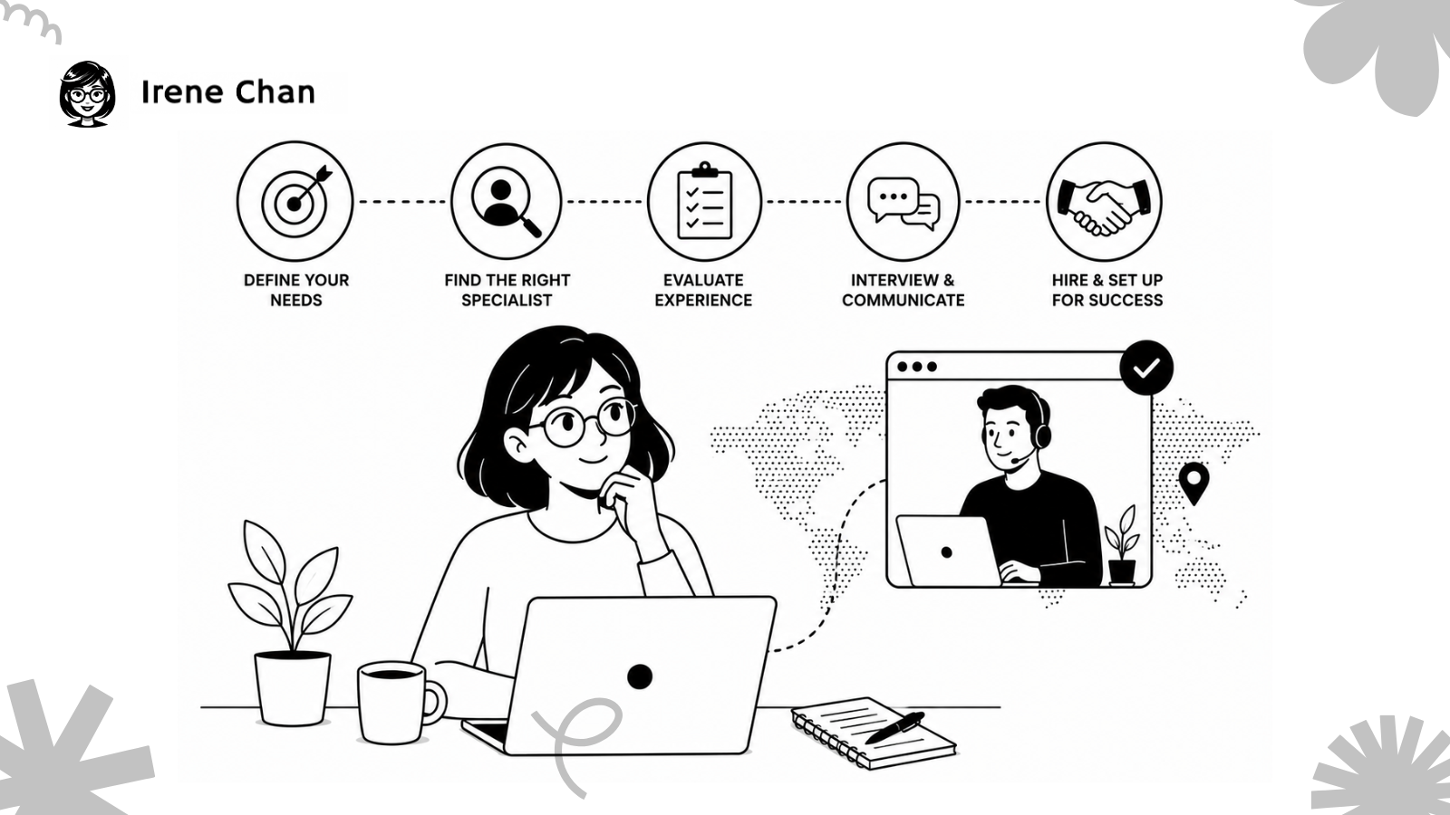 hire a remote meta ads specialist featured image