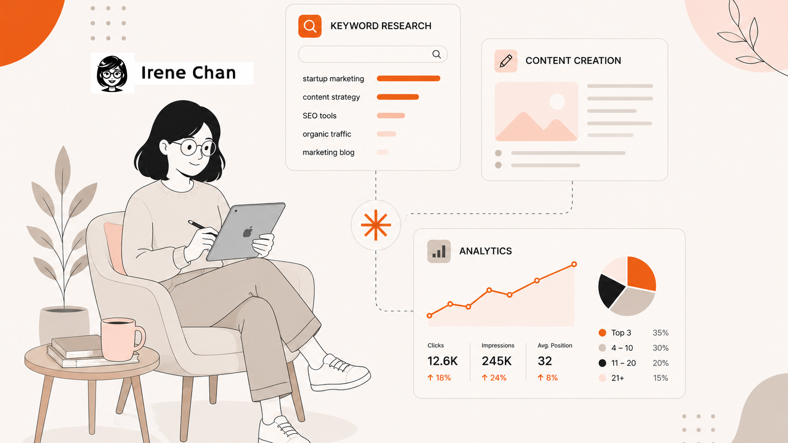 how to use claude for seo featured image
